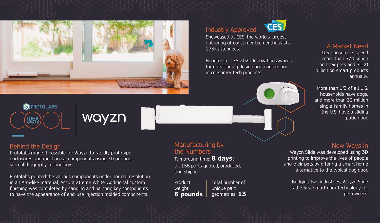 Wayzn named 2020 Cool Idea Award winner by Protolabs